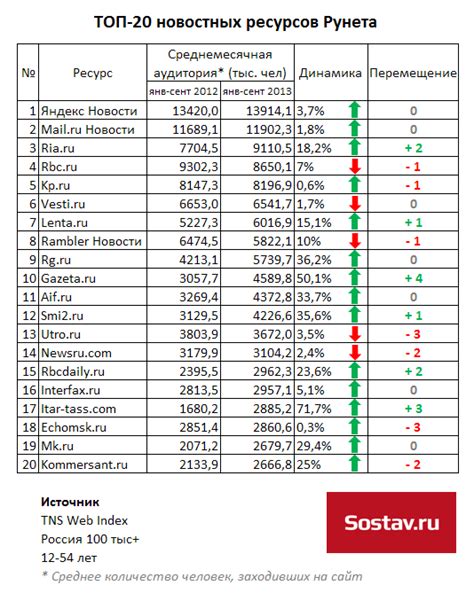 Главные СМИ Германии — самые популярные новостные сайты